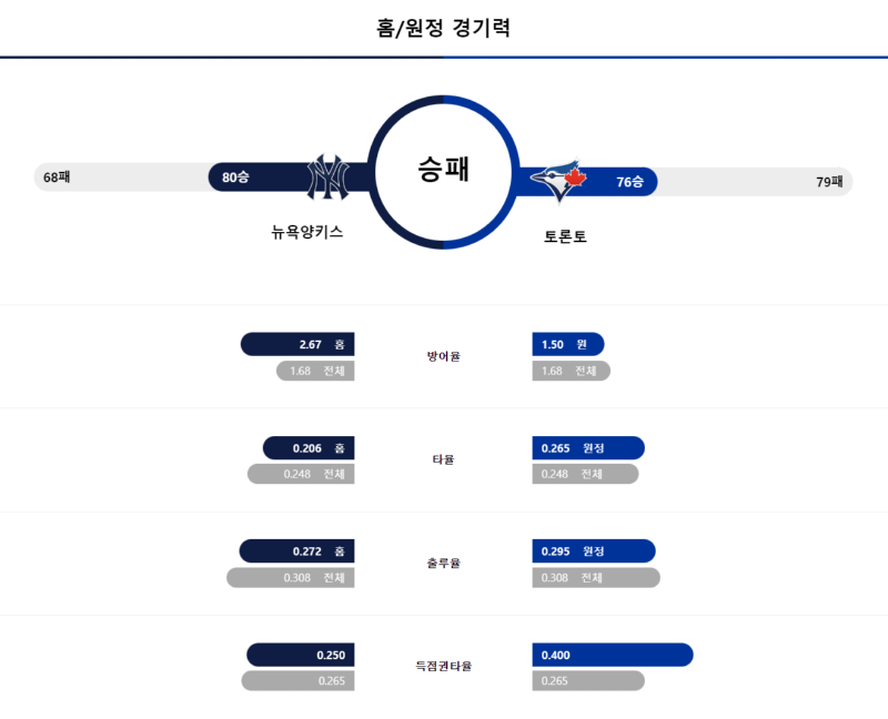 뉴욕 경기력.png