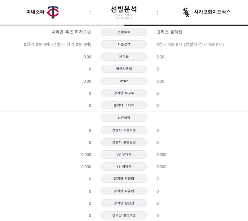 미네소타 선발.png