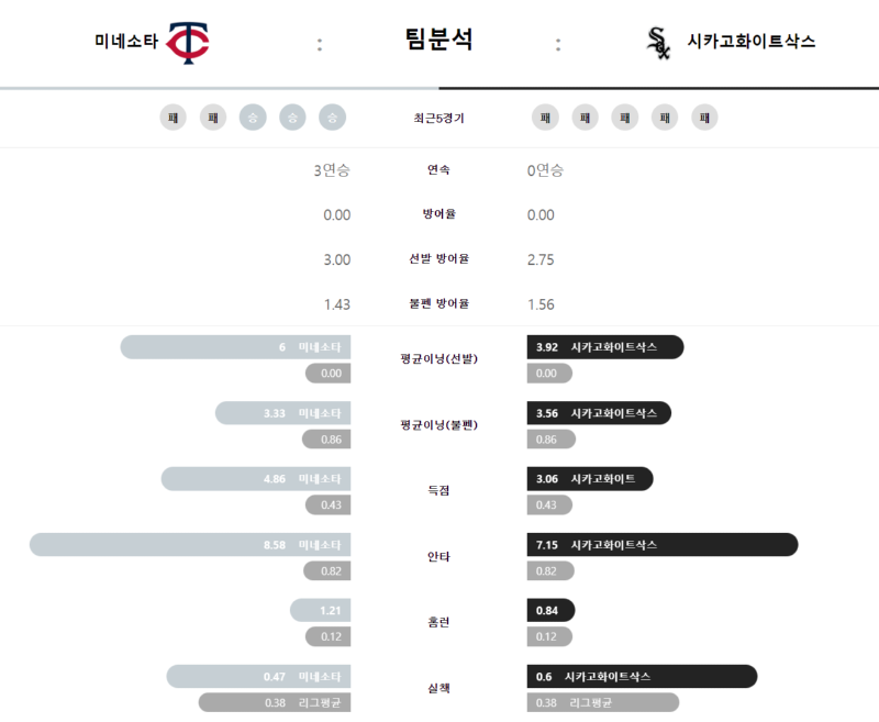 시카고 팀분석.png