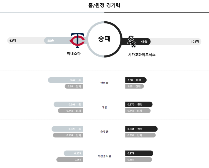 시카고 경기력.png