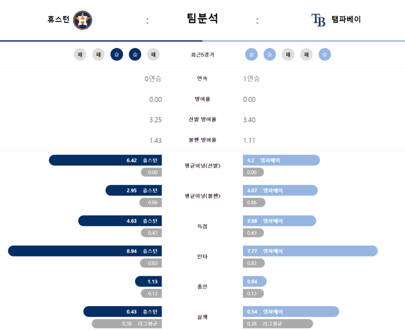 휴스턴 팀분석.png