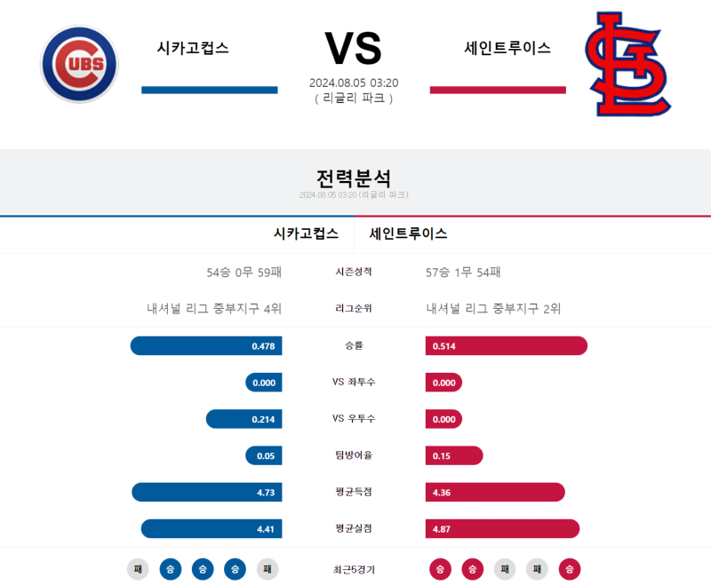 시카고 세인트.png