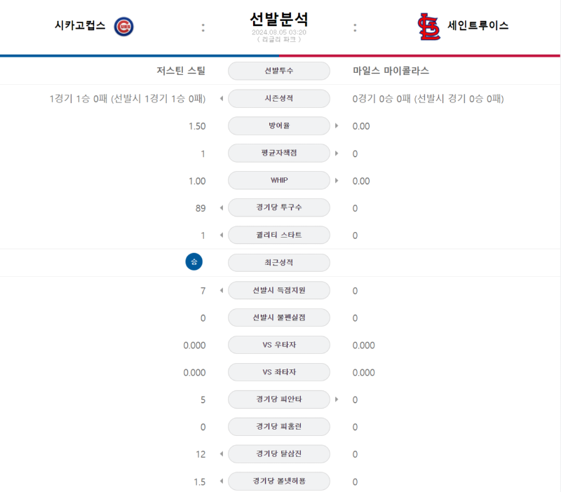 시카고 선발.png