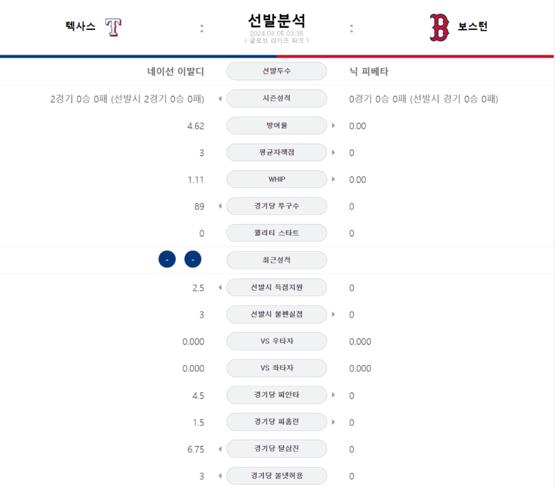 텍사스 선발.png
