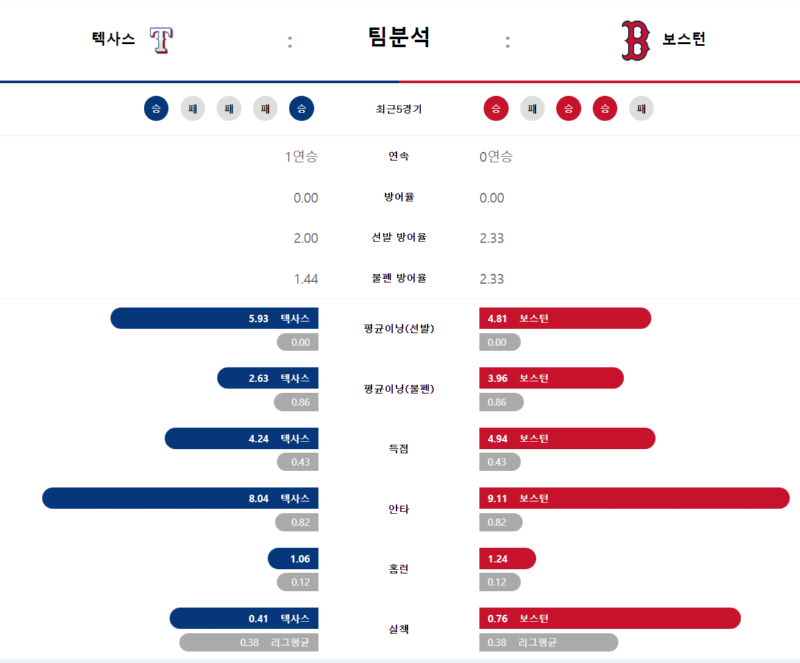 텍사스 팀분석.png