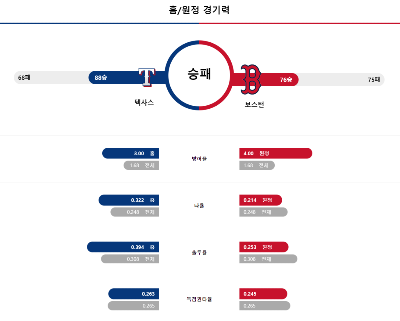 텍사스 경기력.png