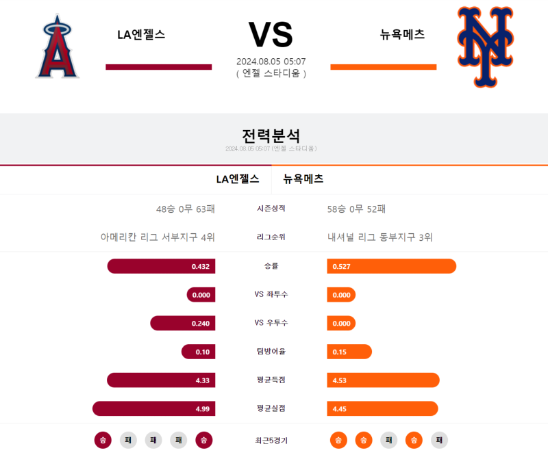 LA엔젤 뉴욕메츠.png