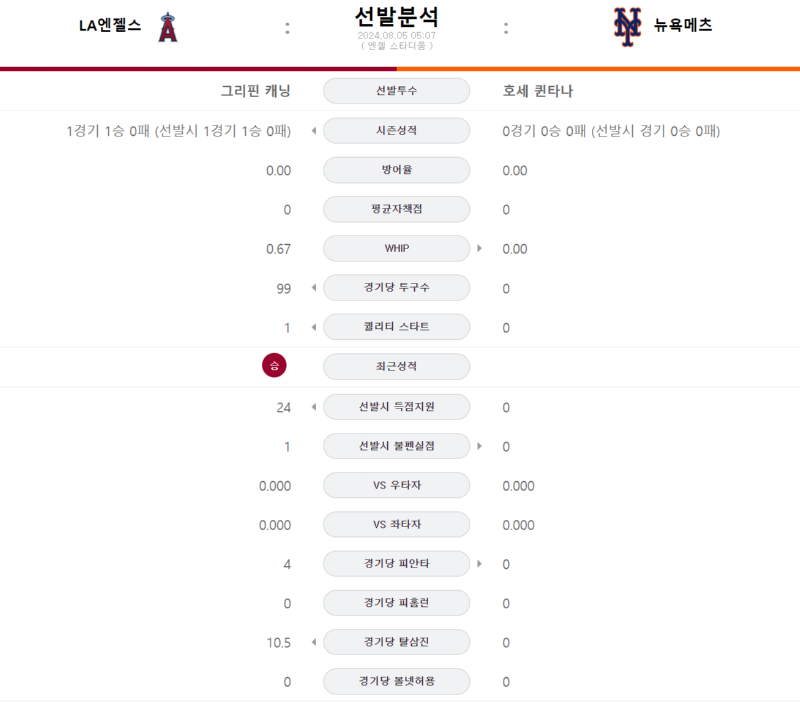 la엔젤 선발분석.png