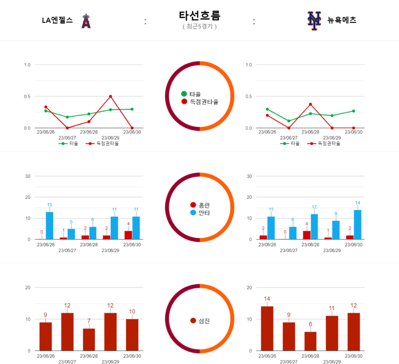 la타선흐름.png