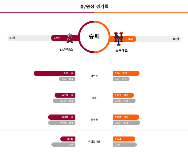 LA 경기력.png