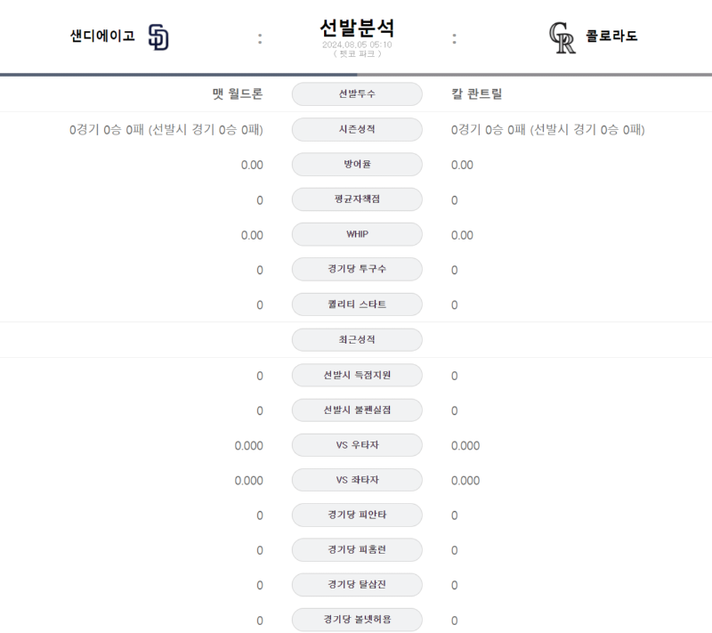샌디 선발.png