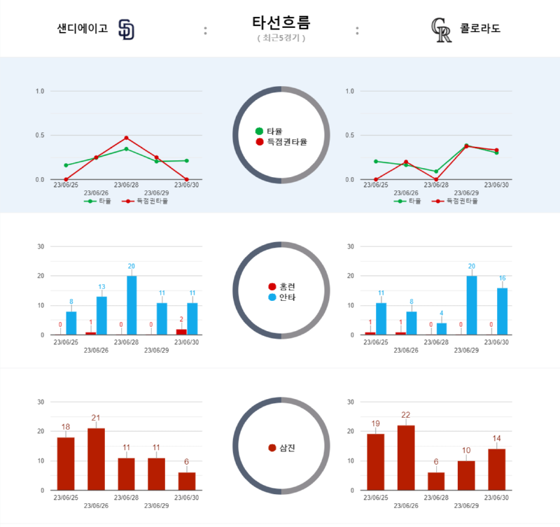 샌디 타선흐름.png