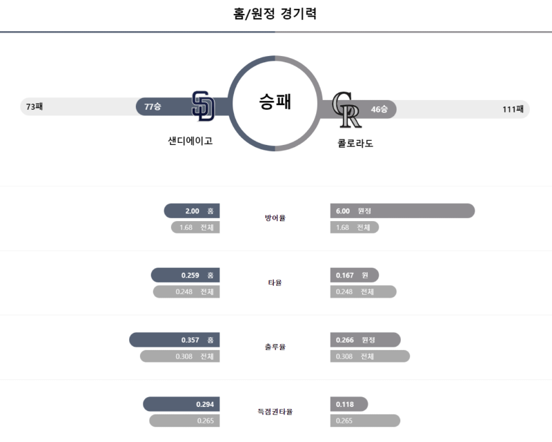샌디 경기력.png