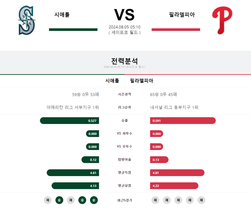 시애틀 필라델피아.png