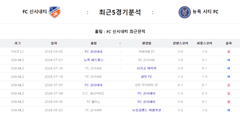 최근5경기.png