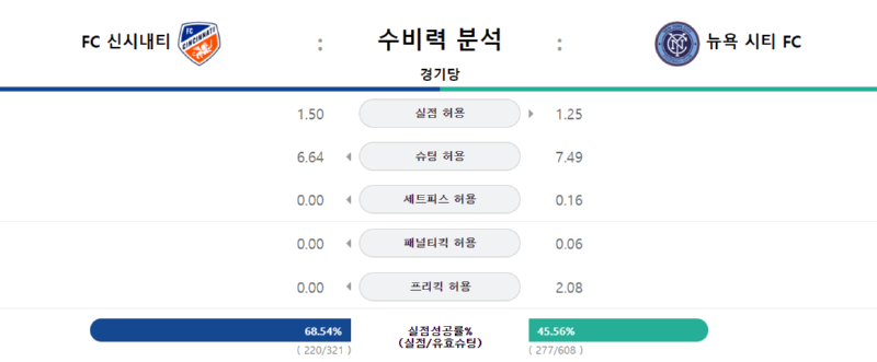 수비력.png
