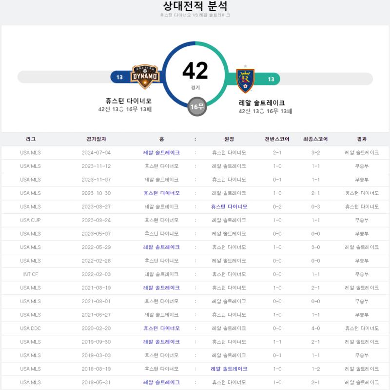 휴스턴 상대전적.png