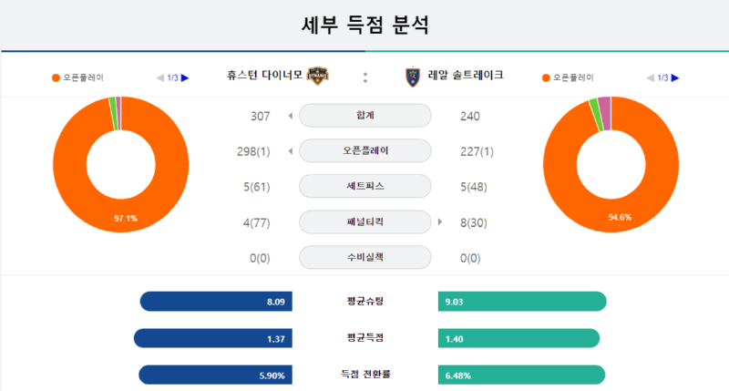 휴스턴 세부득점.png