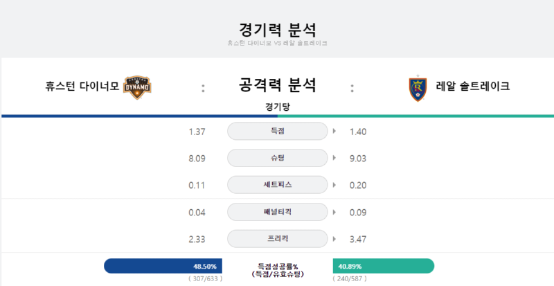 휴스턴 공격력.png