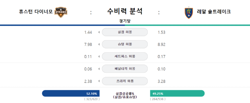 휴스턴 수비력.png