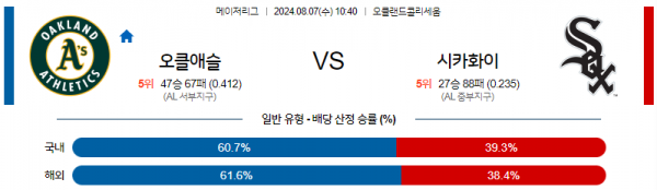 오클랜드.png
