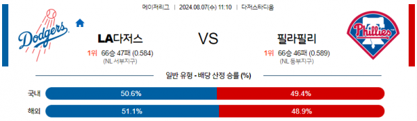 다저스필라.png