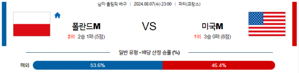 폴란드미국.png