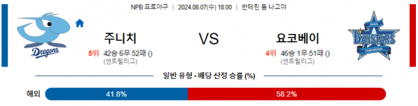 주니치.png