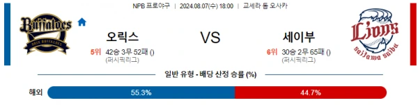 오릭스 세이비ㅜ.webp
