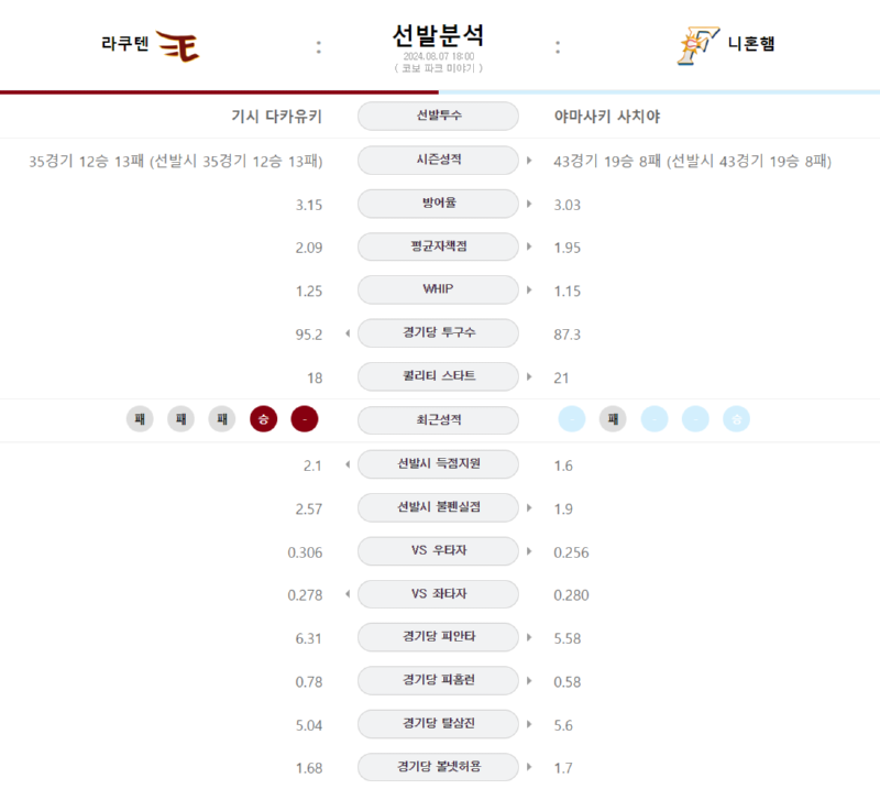 라쿠선발.png
