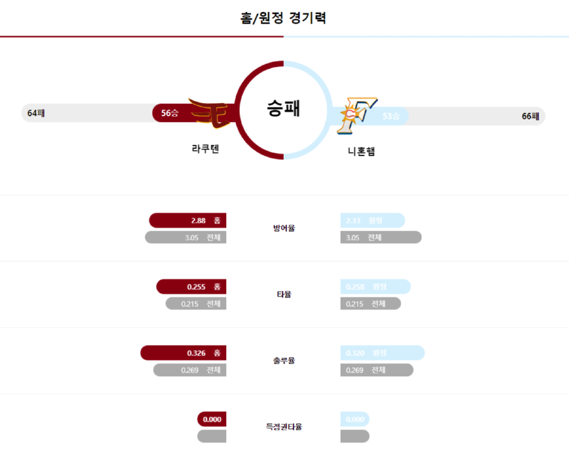 라쿠 경기력.png