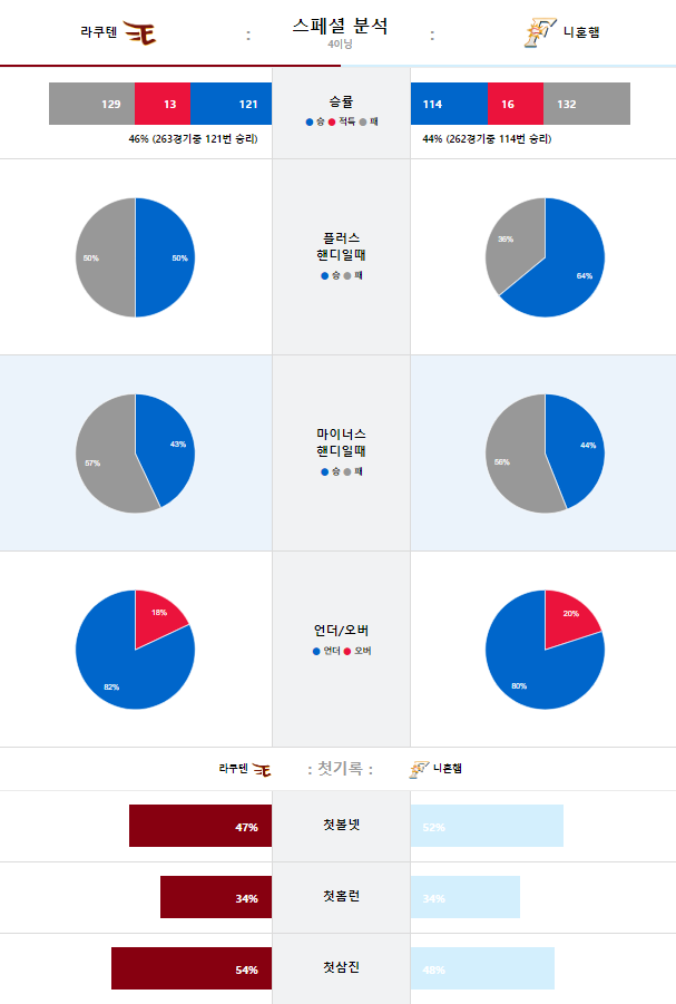 라쿠 스페셜.png