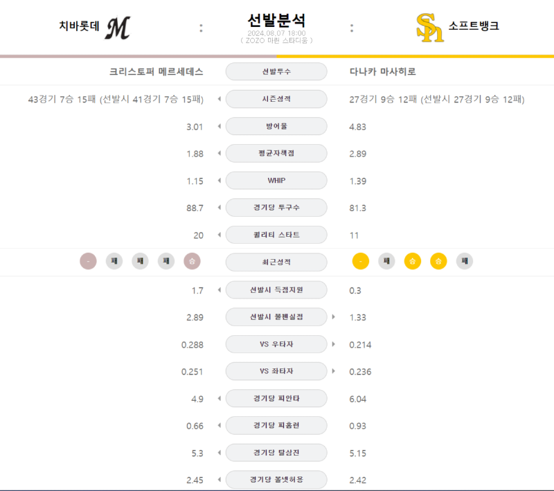 치바 선발.png