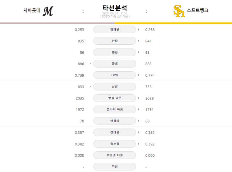 치바타선.png