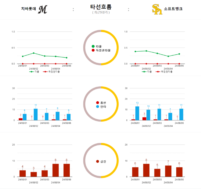 치바타선흐름.png