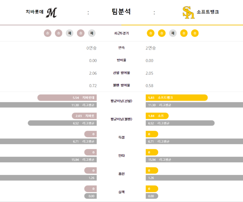 치바 팀분.png