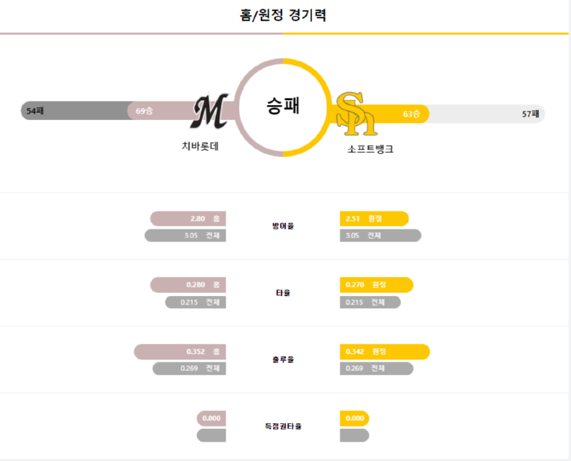 치바 경기력.png