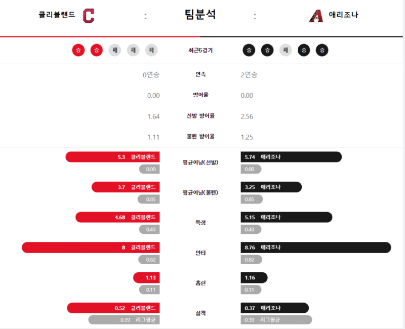 팀분석.png