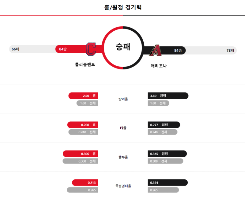 경기력.png