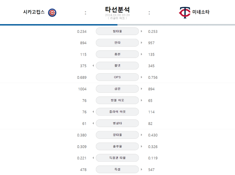 시카고 ㅌ선.png