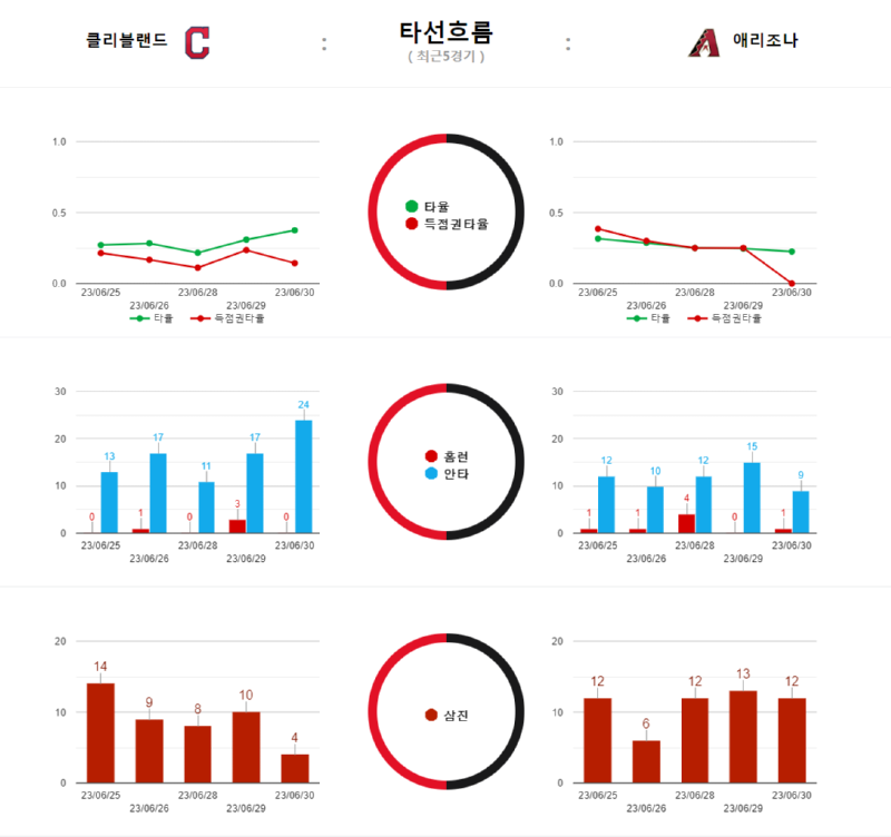 타선흐름.png
