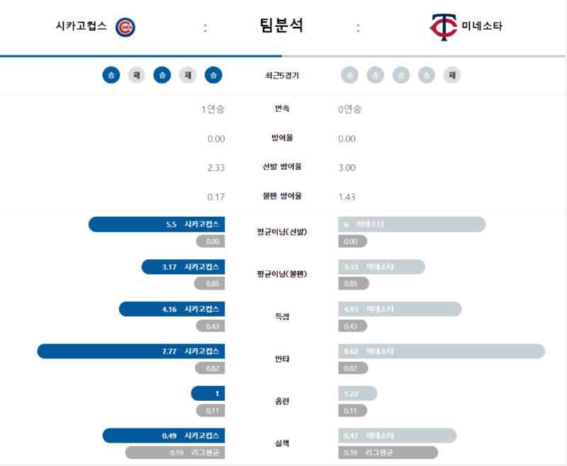 시카고 팀분석.png