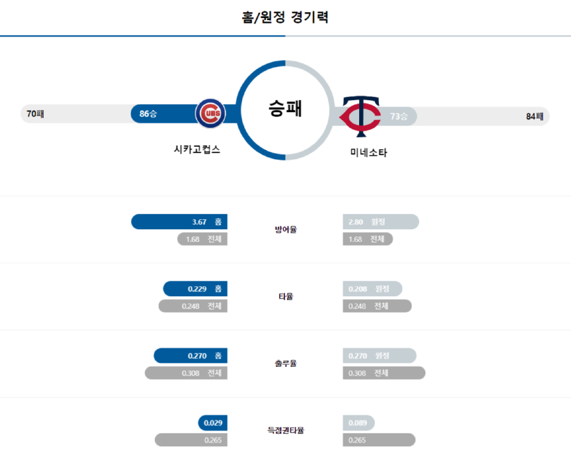 시카고 경기력.png