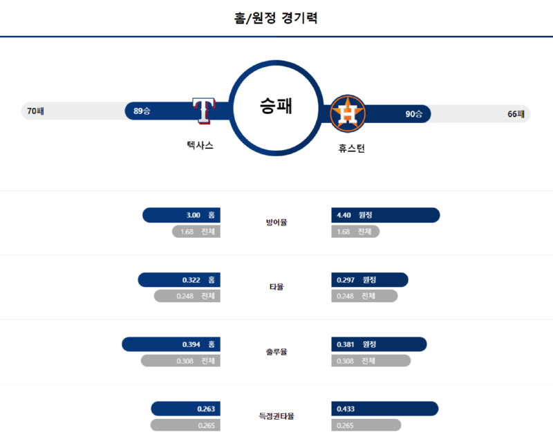 텍사스 경기력.png