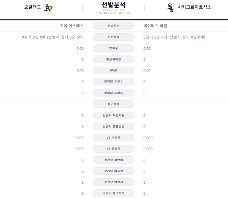 오클랜드 선발.png