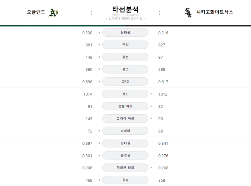 오클 타선.png