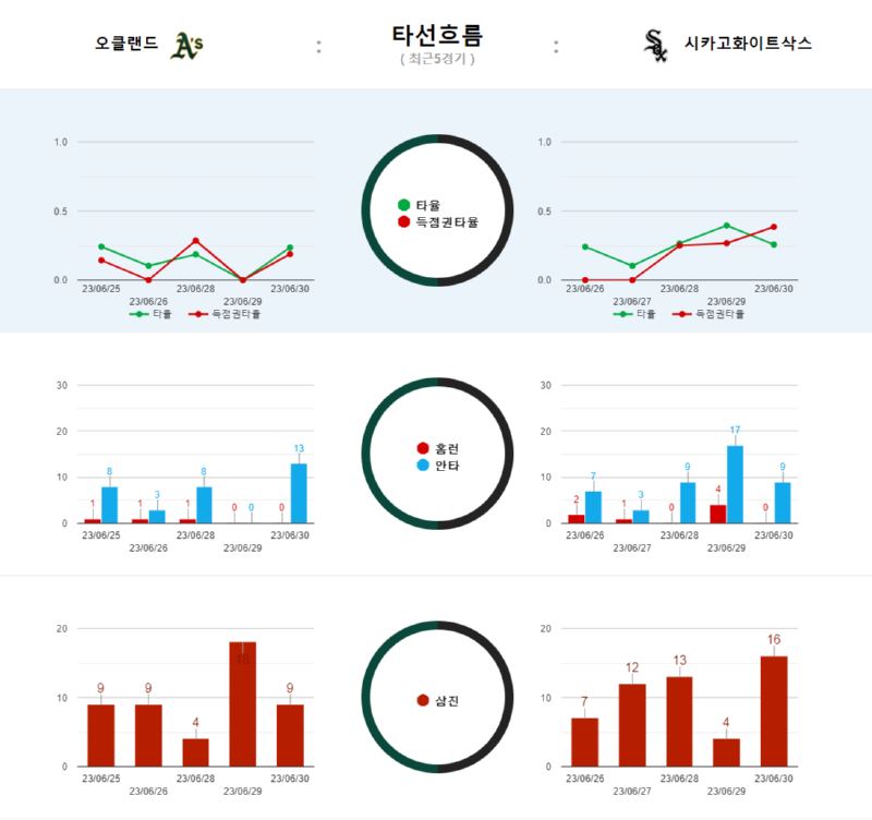 오클 타선흐름.png