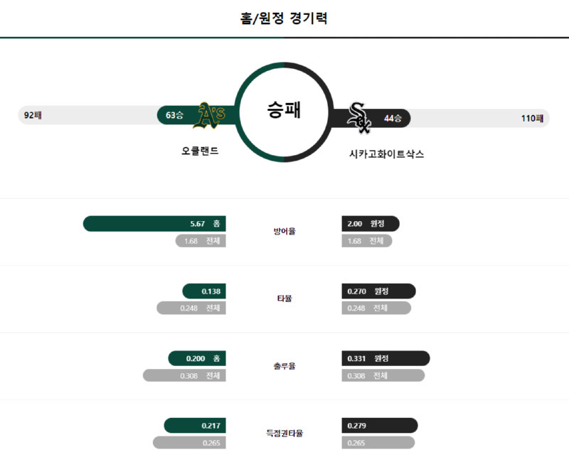 오클 경기력.png