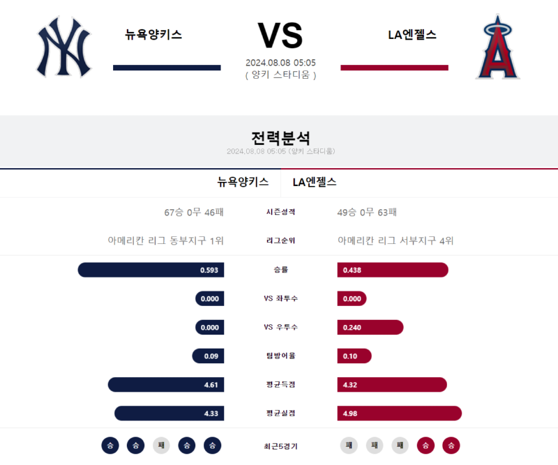 뉴욕 양키스.png
