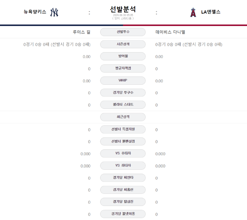 뉴욕양키스 선발.png
